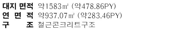 아산 아우름 근린생활시설(상가) 면적 구성표 1