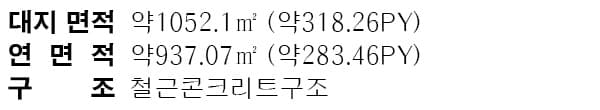 아산 티아라 카페 면적 구성표 1