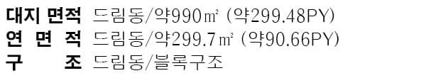 단양 드림스위트 펜션 면적 구성표 1
