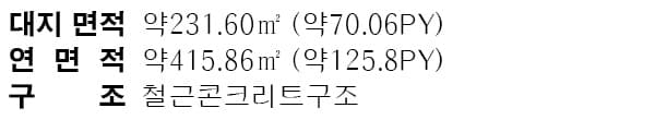 향동 아치리얼 상가주택 면적 구성표 1