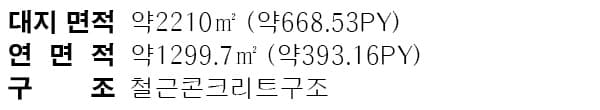 이천 버블리 카페 면적 구성표 1