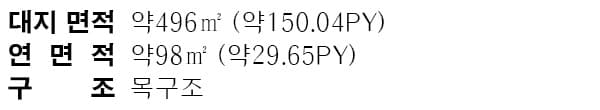 이천 포미에르 전원주택단지 설계 면적 구성표 1