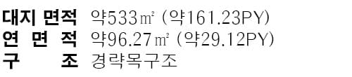 밀양 그린델발트 하우스 면적 구성표 1