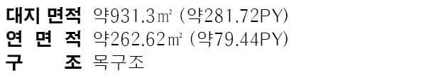 모전리 시옷하우스 면적 구성표 1