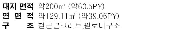 남양주 마음농장 펜션 면적 구성표 1