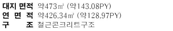 옥천 메이플 상가 주택 면적 구성표 1