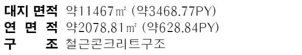 오산 소이랜드 카페 면적 구성표 1