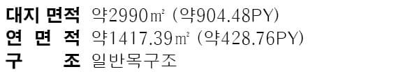 포천 담화재 스테이 면적 구성표 1