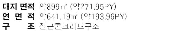 포천 품잇 상가 주택 면적 구성표 1