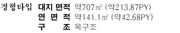 서산 파란산책 전원주택단지 설계 면적 구성표 1