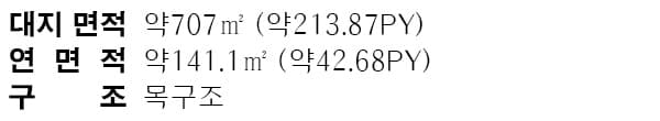 서산 파란산책 경형타입 면적 구성표 1