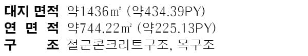 울주 세레노 세컨하우스 면적 구성표 1