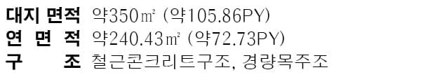 원주 도시 오로라하우스 면적 구성표 1