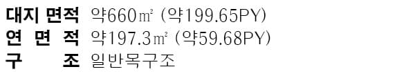 원주 풀스테이 면적 구성표 1