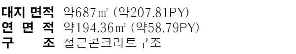 양평 아솔린채 하우스 면적 구성표 1