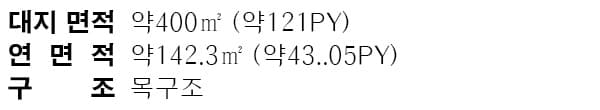 여주 강천 강산재 세컨하우스 면적 구성표 1