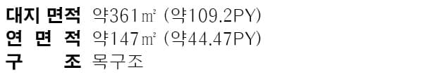 여주 현암동 중정형주택 면적 구성표 1