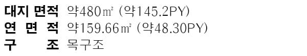여주 점봉동 품하우스 면적 구성표 1