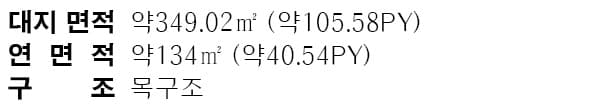 여주 반려동물 주택단지 면적 구성표 1