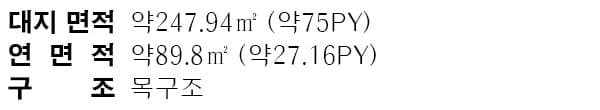 여주 세컨하우스 면적 구성표 1